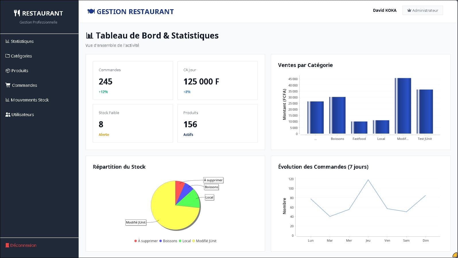 Gestion de Restaurant